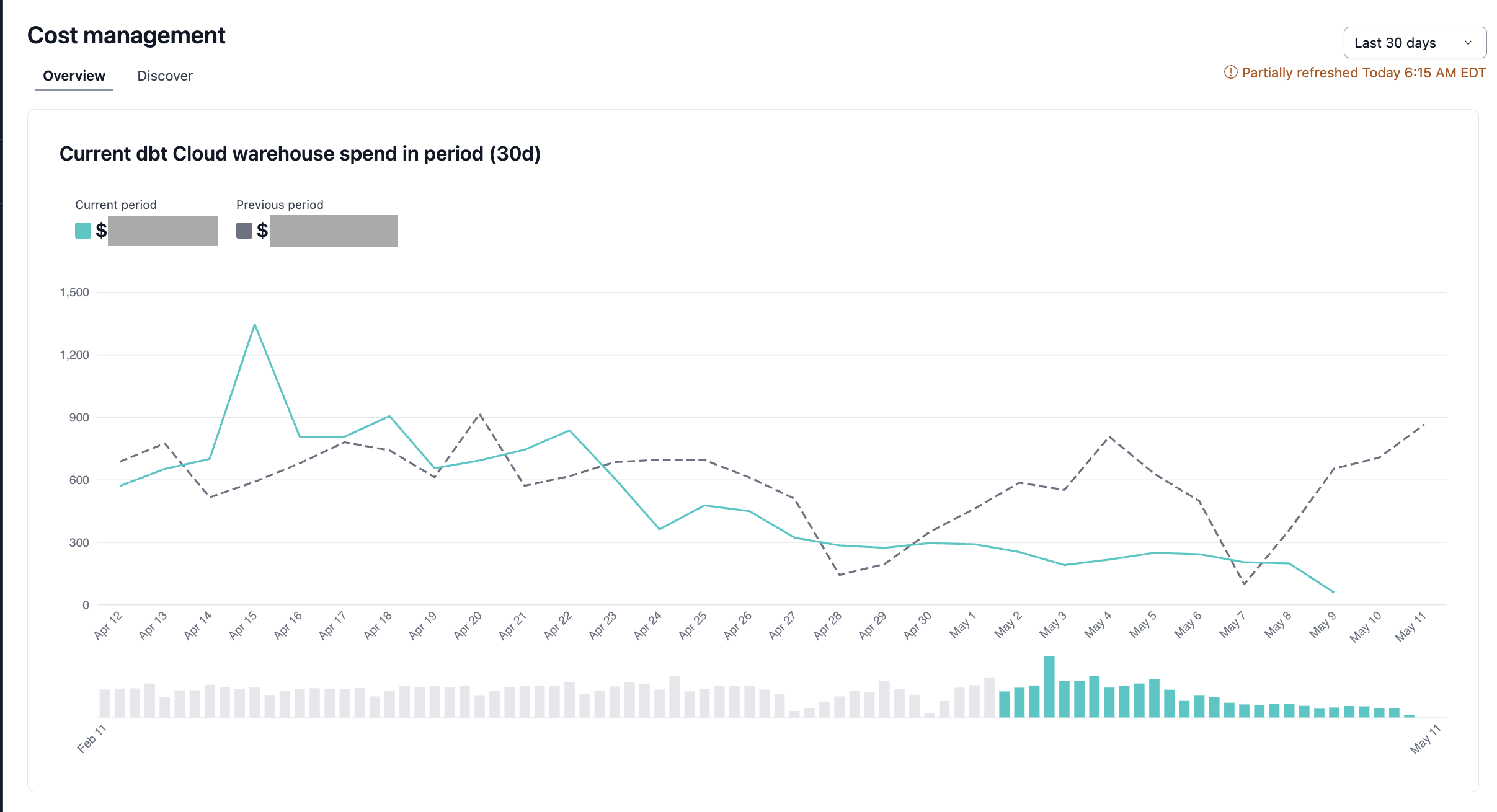 The cost management overview.